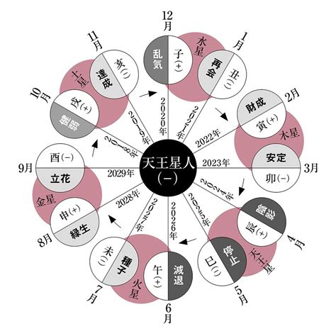 六世占星術2023|【六星占術】2023年の運気を六星占術でしっかり鑑定しま。